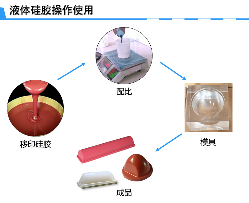 移印硅膠頭制作 移印硅膠頭制作
