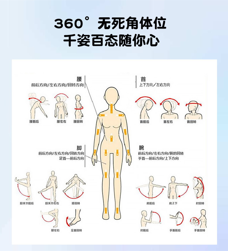 實體硅膠娃娃部件角度.jpg 實體硅膠娃娃部件角度